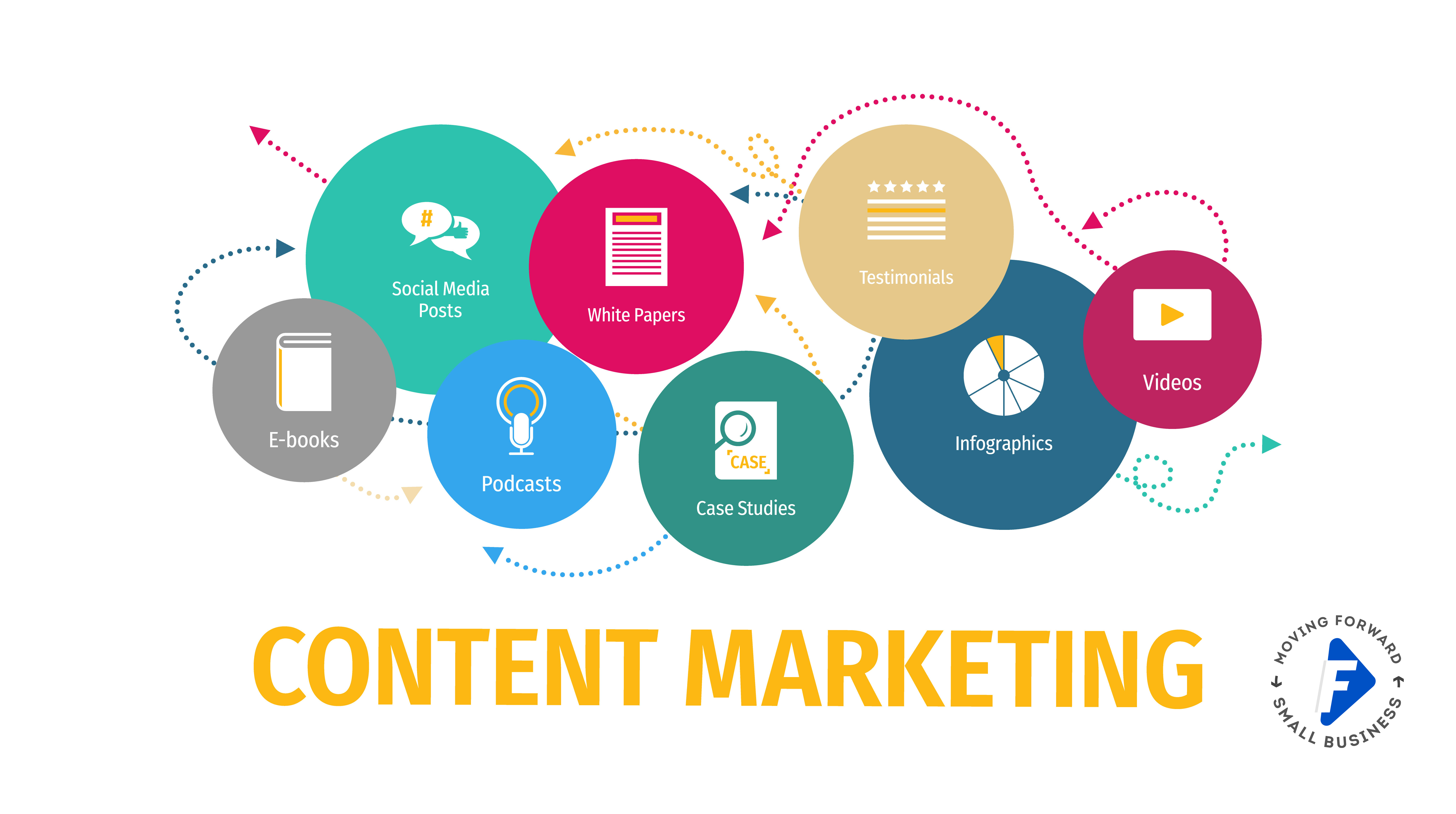 Analyze Your Competitors’ Content Marketing Strategy