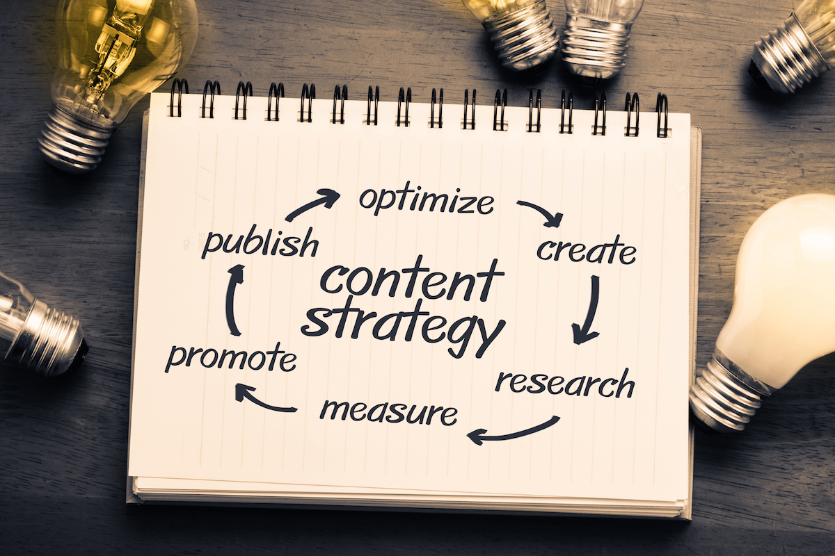 The Content Marketing Strategy That Works – Analyzing Your Competitors’ Content