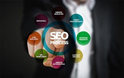 SEO Basics for Small Business Owners: The Top 5 Things to Do When Getting Started